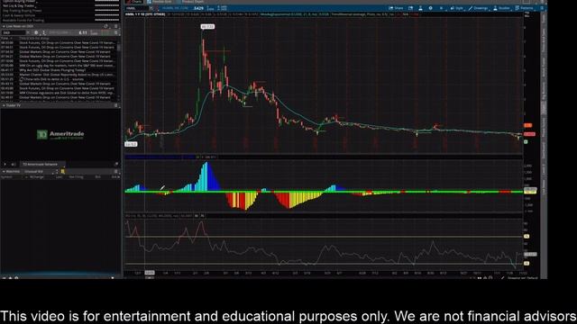 HUMBL Stock Update!!! HUMBL Stock Prediction!!! HUMBL Stock News!!! HUMBL Inc