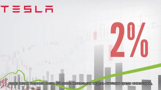 Fsm News: Рост акций Tesla на фондовом рынке