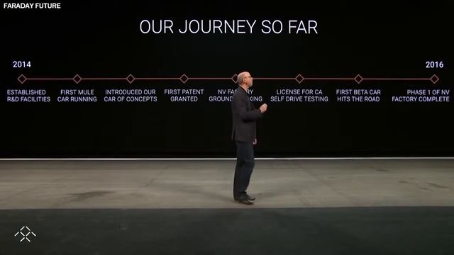 Faraday Future’s This Is “Tesla Killer”