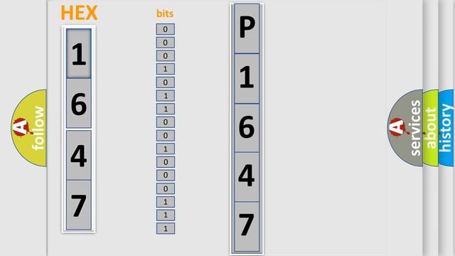 DTC Lincoln P1647 Short Explanation