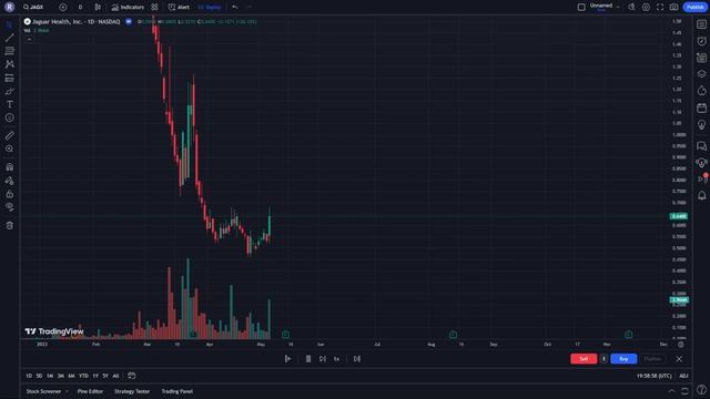 JAGX Stock Price Prediction News Today 8 March - Jaguar Health
