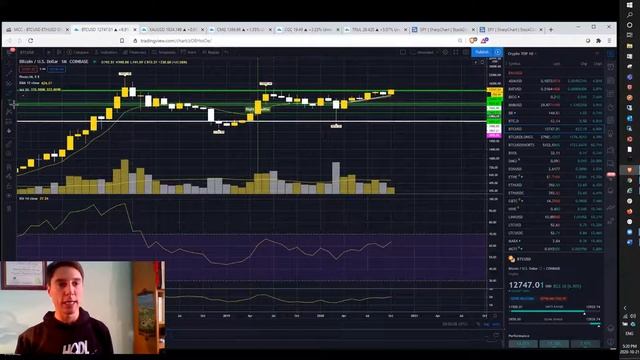 TSLA EARNINGS BEAT! | AstraZeneca SLIDES After Volunteer DIES :O | Stock Market Review OCT 21ST 202