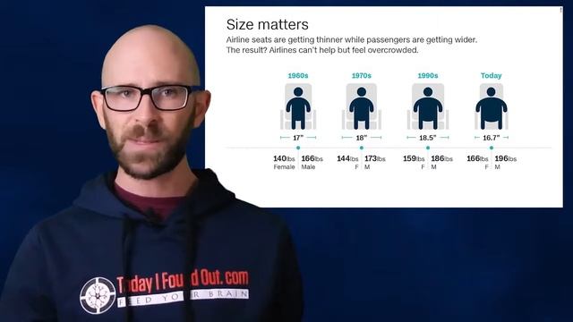 Why Aren't The Windows Aligned With The Seats In Aircraft