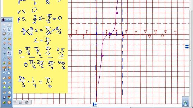 Graphs Of Tanx & Cotx Part 2