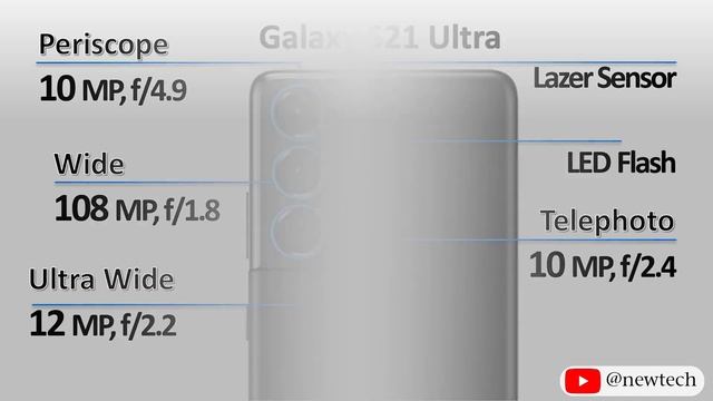 IPhone 13 Pro Max Vs Samsung S21 Ultra Vs Xiaomi Mi 11 Ultra