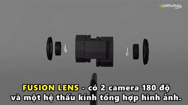 Fusion Lens - Module 360 Cho Iphone