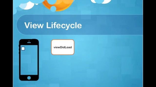 IOS Tutorial  Part 1  MVC, View Lifecycle