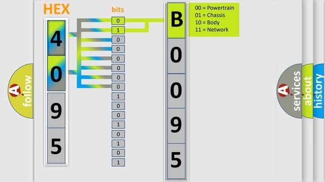 DTC Dodge B0095-49 Short Explanation