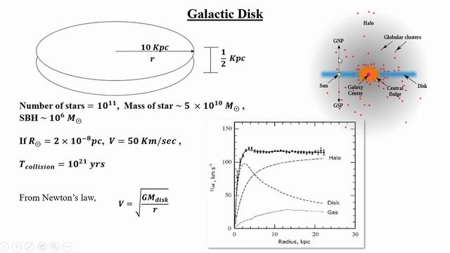 Dark Matter- What Is It? How Can We Detect It? How To Calculate Mass Of It? | BPSLK#1
