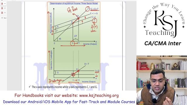 L-16 Economics For Finance CA Inter | CA Saurav Jindal | KSJ Teaching | Keynesian Theory-06