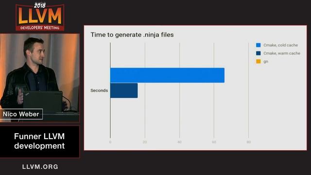 2018 LLVM Developers’ Meeting: N. Weber “Funner LLVM Development”