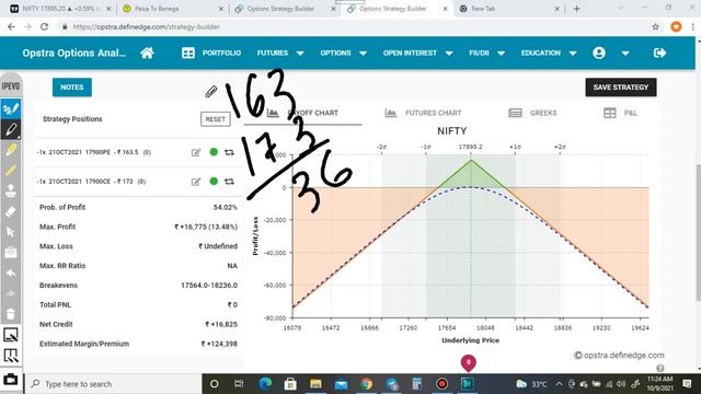 Iron Fly Options Strategy || માસ્ટરક્લાસ || Options Income & Wealth  ||
