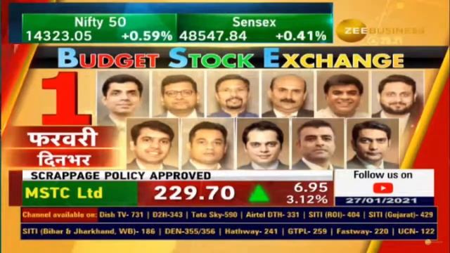 Analysis Of Fortis Health Share | GAIL Share | NALCO Share | ICICI Pru Share