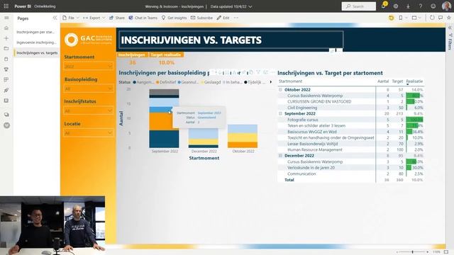 Inzicht In De Inschrijvingen Van Je Opleiding