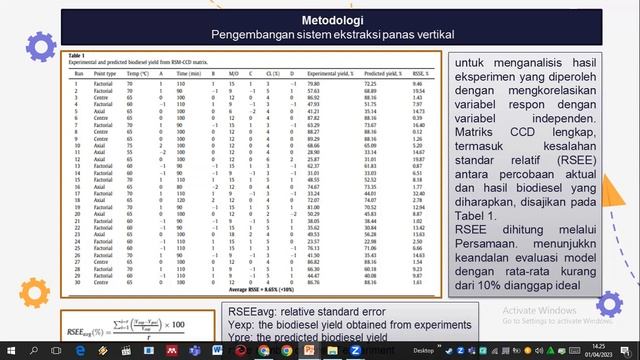 Biochar Magnetik Yang Berasal Dari Limbah Cangkang Sawit Untuk Produksi Biodiesel Melalui Sulfonasi