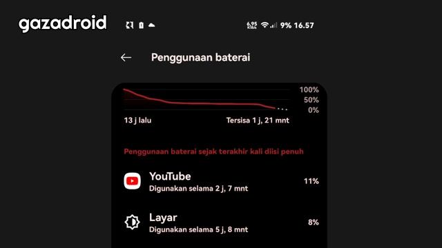 Review ROM GAMING POCO F3 - Nusantara OS 5.6