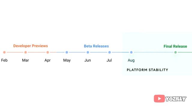 Realme 7i Android 12 Update