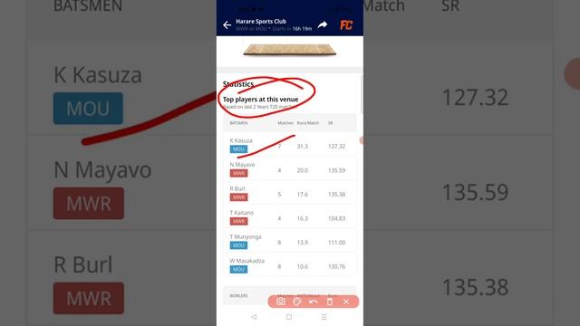 MWR Vs MOU Dream11 Team | Mwr Vs Mou Dream11 Team | Mwr Vs Mou Dream11 Team| Mou Vs Mwr Dream11 Tea
