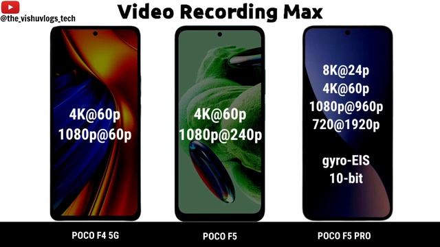 Poco F4 5G Vs. Poco F5 Vs. Poco F5 Pro || Detailed Comparison || Price & Antutu Scores