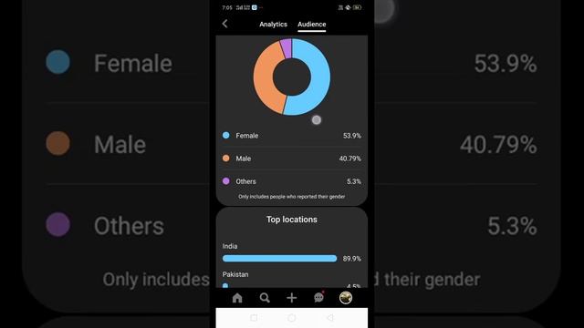 PR Private Limited Company Digital Marketing Manager