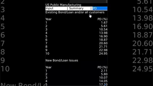 Altman Z-Score Classic BlackBerry App Video