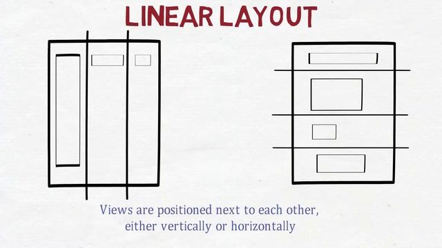 #11 Key Layouts In Android | Important Layouts In Android | Grid, Linear, Relative Layouts Explaine