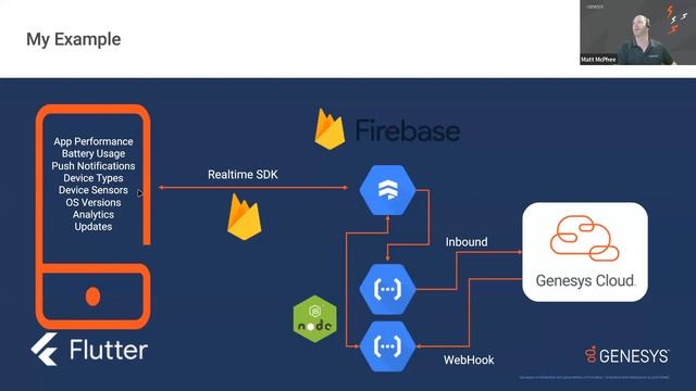 Devcast: Empower Customer Engagement W/ Genesys Cloud CX's Native Mobile App Integration Options