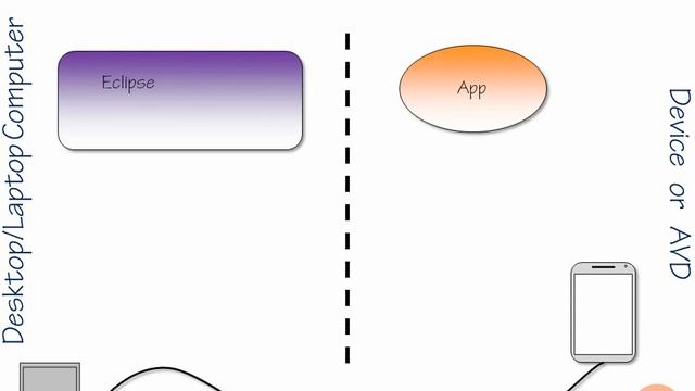 03.Android Toolset Fundamentals 02 Tool Architecture