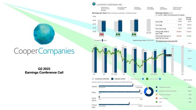 $COO The Cooper Companies Inc. Q2 2023 Earnings Conference Call