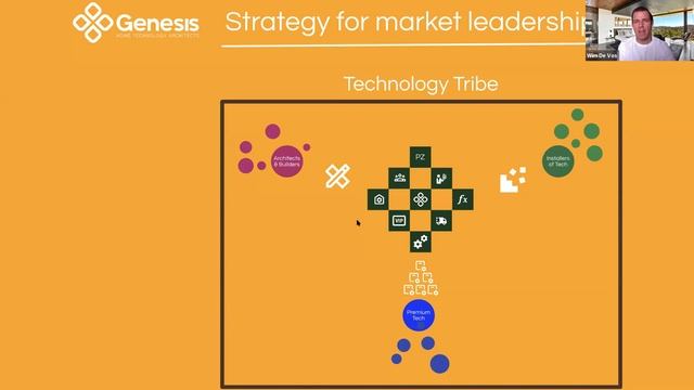Genesis HTA Growth Strategy & Connecting The Dots