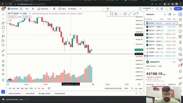 Market Analysis For 10th May | Banknifty And Nifty Levels For Intraday Trading | Intraday Stocks