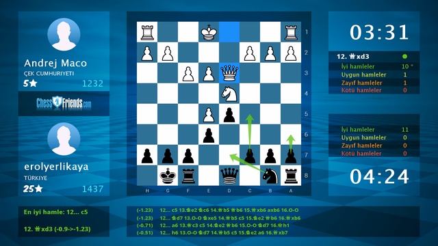 Chess Game Analysis: Andrej Maco - Erolyerlikaya : 0-1 (By ChessFriends.com)