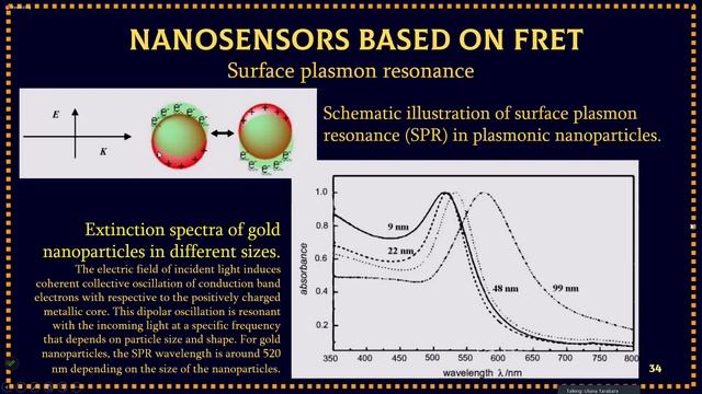 02.02.2024 Уляна Тарабара 