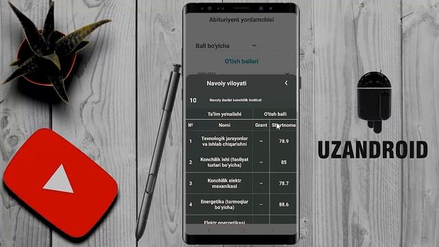 ABITURIYENTLAR UCHUN KERAKLI PROGRAMMA