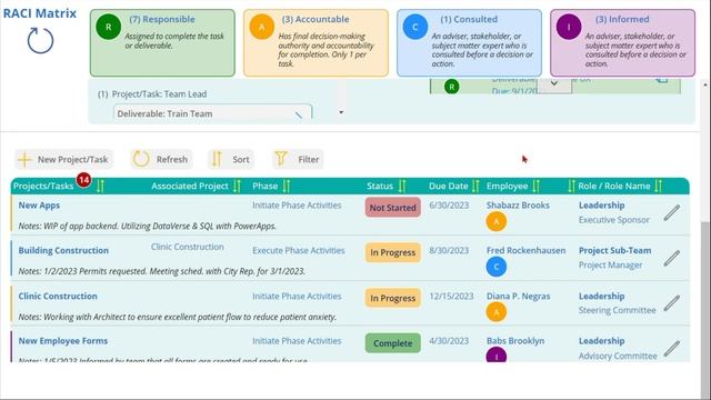 The RACI Matrix App: Manage Projects Like A Pro!