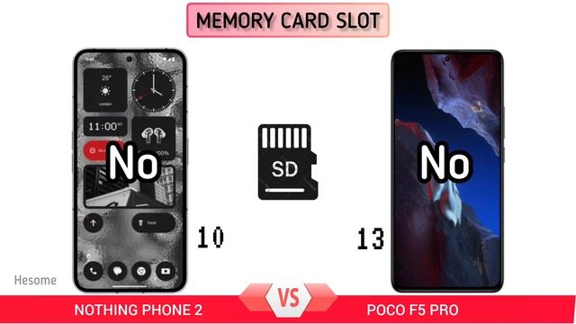 Nothing Phone 2 Vs Poco F5 Pro