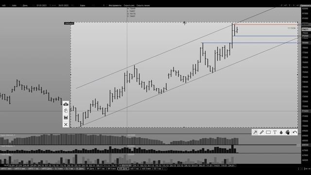 Обзор от 26/01/22  #RI #SI #Brent