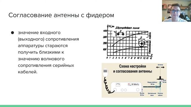 Согласование фидера. Доклад ППУ1. Карпов Руслан
