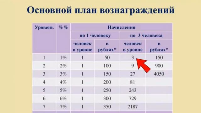 Презентация бизнеса Едоша Айрих Андрей 05 06 14