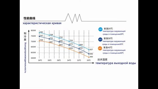 S&A Чиллеры CW-5000 охладит  двухголовый пресс с автоматической подачей сырья