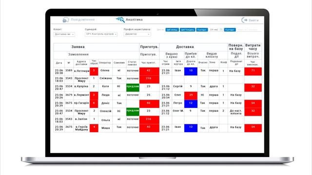 Контроль Плюс. Контроль часу доставки