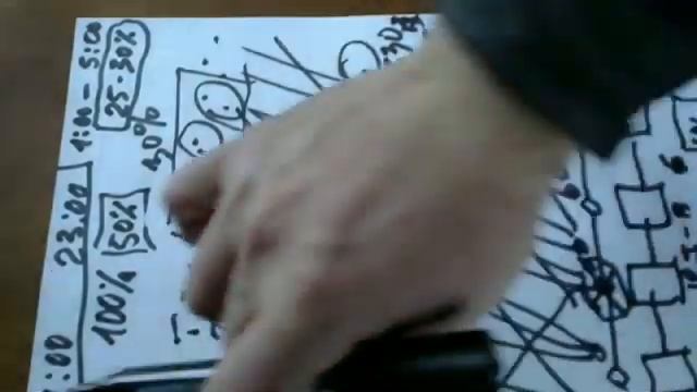 Как работает энергосистема Украины