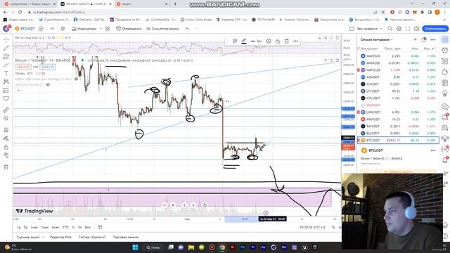 Обвал биткойна. Куда движемся дальше ? обзор битка 05 03 2023