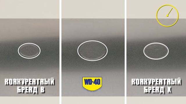 Тестируем WD-40 и аналоги на гидрофильные свойства