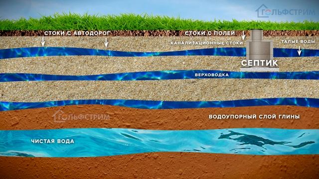 Гольфстрим правильное бурение скважины