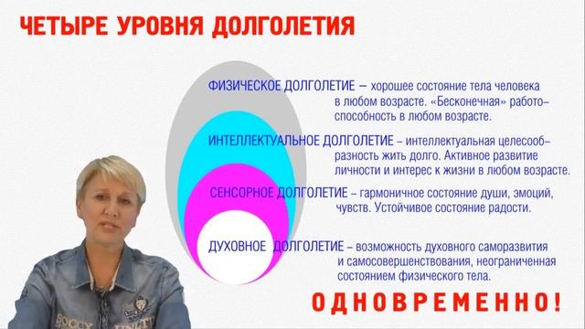 7 секретов здорового долголетия  Ольга Бутакова вебинар Академия Здоровья