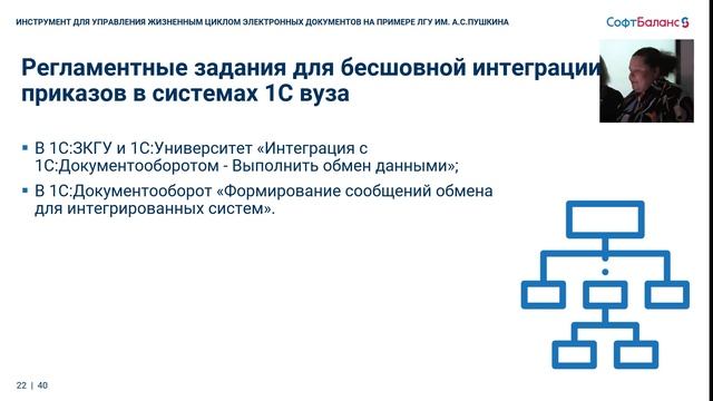 Инструмент для управления жизненным циклом электронных документов на примере ЛГУ им. А.С. Пушкина