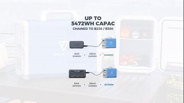 Top 5 Best Solar Generator In 2024