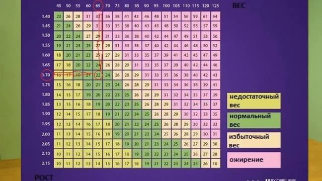 Коктейль для похудения от Орифлэйм