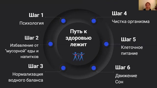 Концепция здоровья Coral Club International